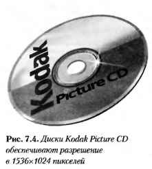  Kodak Picture CD   15361024 